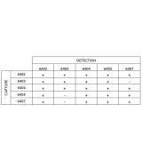Anti-h CRP 6404 SP-2