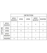 Anti-h cTnI 9701 SPRN-5