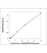 Human Cytochrome C ELISA Kit