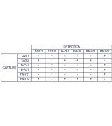 Anti-h HBP 12202 PBS-5