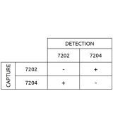 Anti-h Hemoglobin 7202 SPR-5