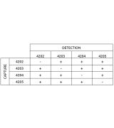 Anti-h NGAL 4202 SPTN-5