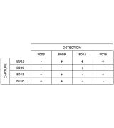 Anti-h PG I 8009 SPTN-1