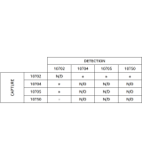 Anti-h PTH 10705 SPTN-5