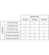 Anti-h Tau R13302 SPTN-5