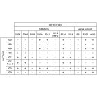 Anti-hCG beta 5006 SP-5