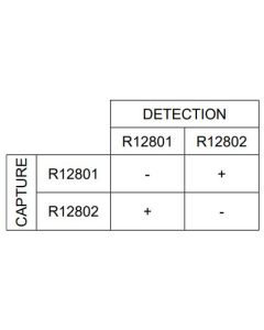 Pair recommendations for ACTH antibodies R12801 and R12802