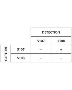 Anti-h AFP 5107 SP-1