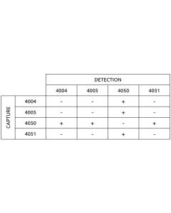 Anti-h Calcitonin 4051
