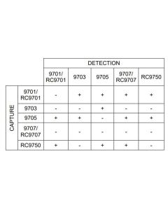 Anti-h cTnI 9703 SPTN-5