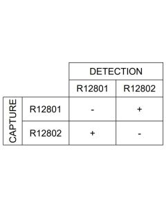 Pair recommendations for ACTH antibodies R12801 and R12802