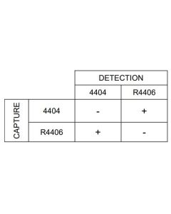 Anti-h CA15-3 R4406 SPTN-5