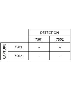 Anti-h CK-MB 7501 SPRN-5