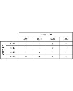 Anti-h Copeptin 4801 SPTN-5