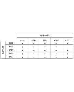 Anti-h CRP 6404 SP-2