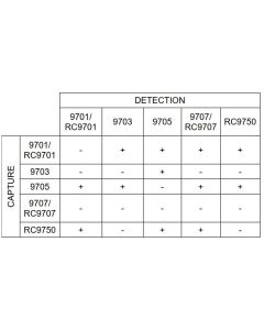 Anti-h cTnI RC9750 SPTN-5