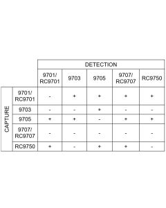 Anti-h cTnI RC9701 SPTN-5