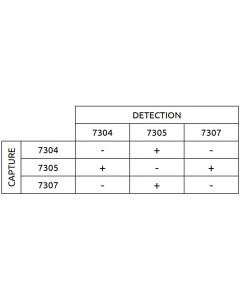 Anti-Influenza A 7305 SPRN-5
