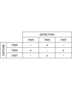 Anti-Influenza A 7304 SPRN-5