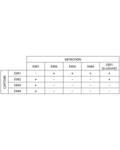 Anti-h LH 5303 SPRN-5