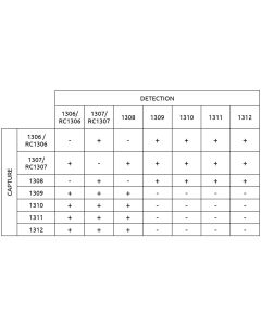Anti-h NT-proBNP RC1306 SPTN-5