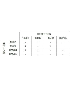 Anti-h ProGRP 13002 SPTN-5