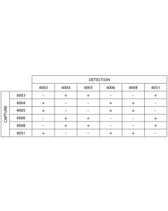 Anti-h PCT 4004 SPTN-5