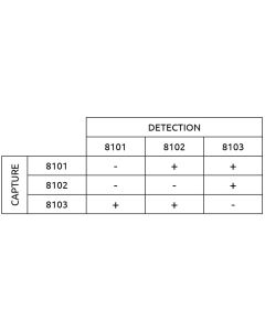 Anti-h PG II 8101 SPTN-5