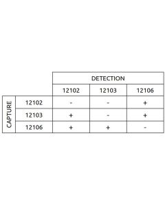 Anti-h PIVKA-II 12102 SPTN-5
