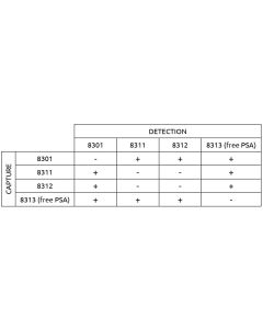 Anti-h PSA 8313 SPTN-5