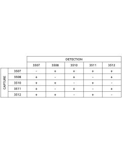 Anti-SARS-CoV-2 N 3507 SPTN-5