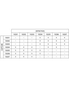 Anti-h ST2 10201 SPTN-5