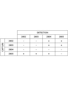 Anti-h Thyroglobulin 2802 SPTN-5
