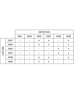 Anti-h TSH 5409 SPTNE-5